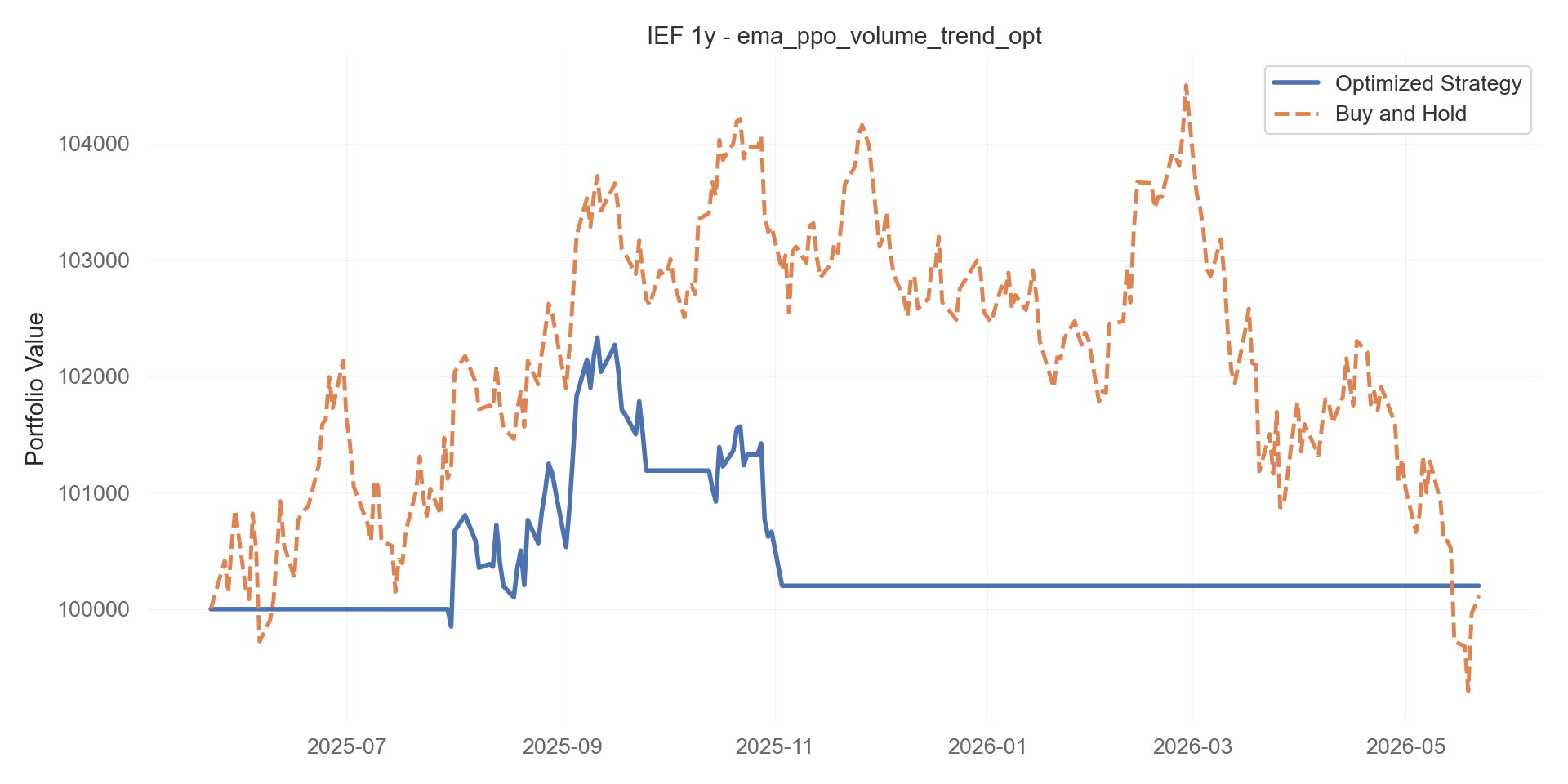 ema_ppo_volume_trend_opt equity curve