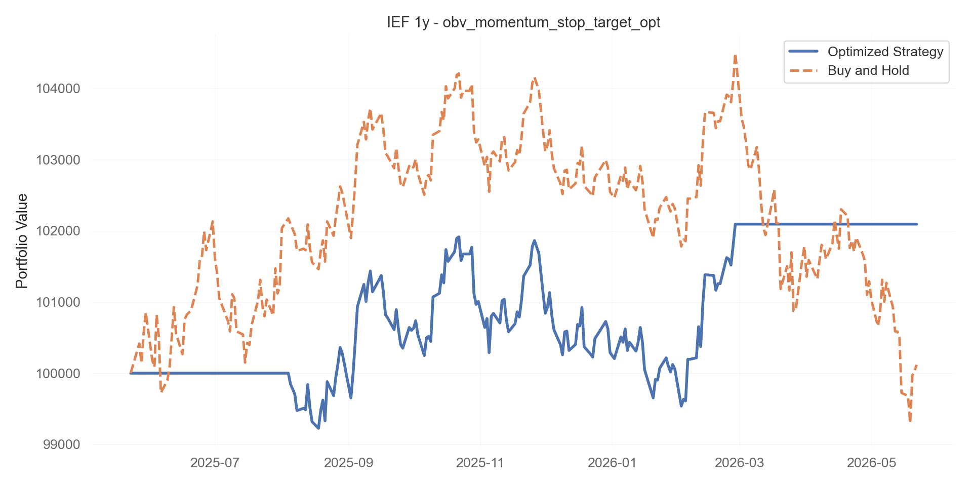 obv_momentum_stop_target_opt equity curve