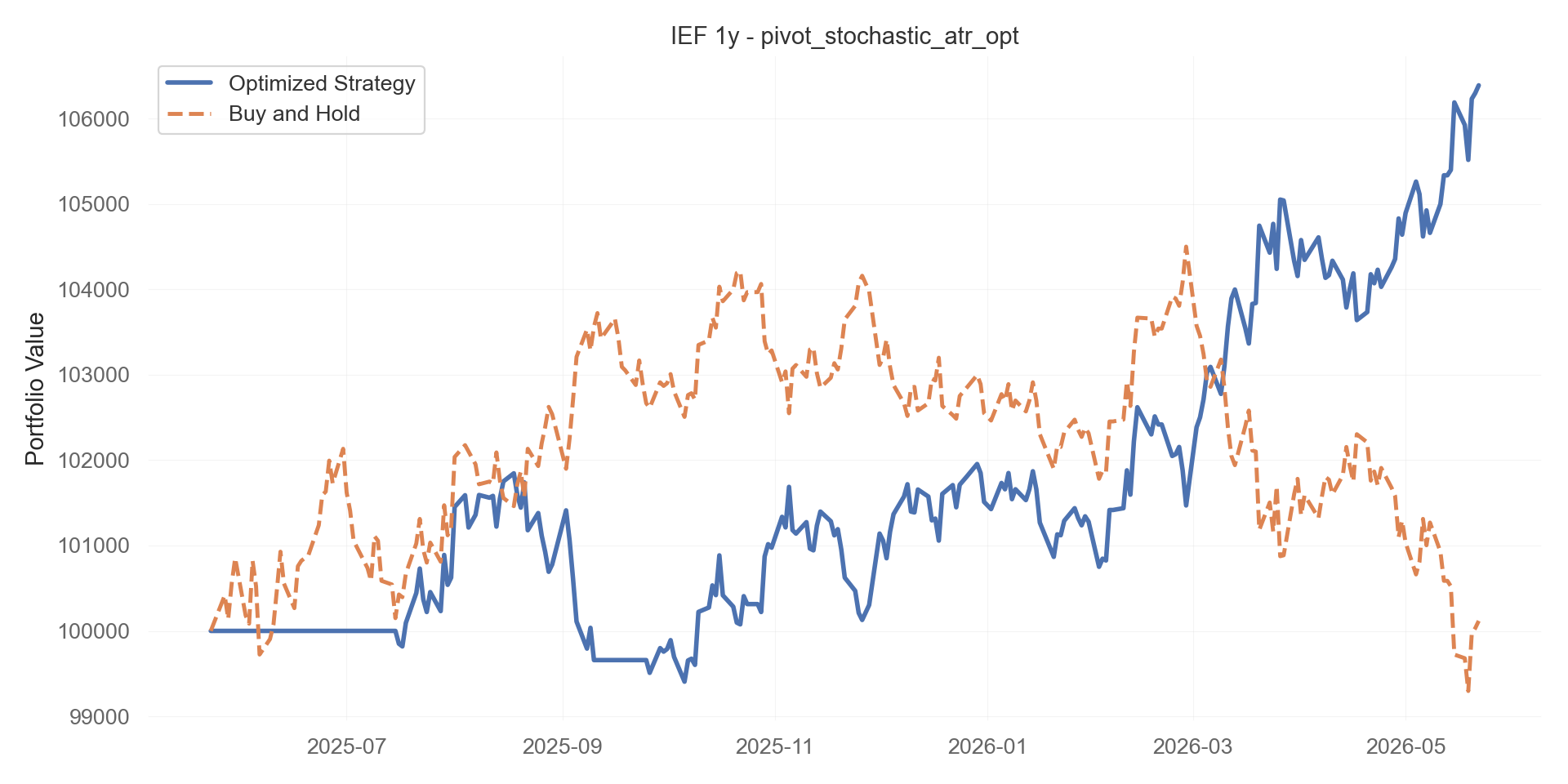 pivot_stochastic_atr_opt equity curve