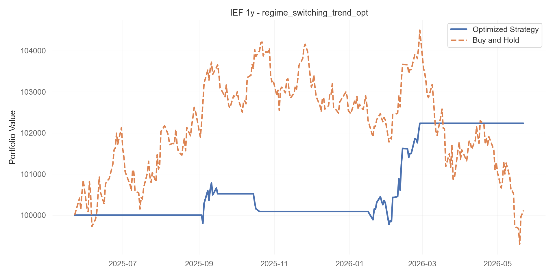 regime_switching_trend_opt equity curve