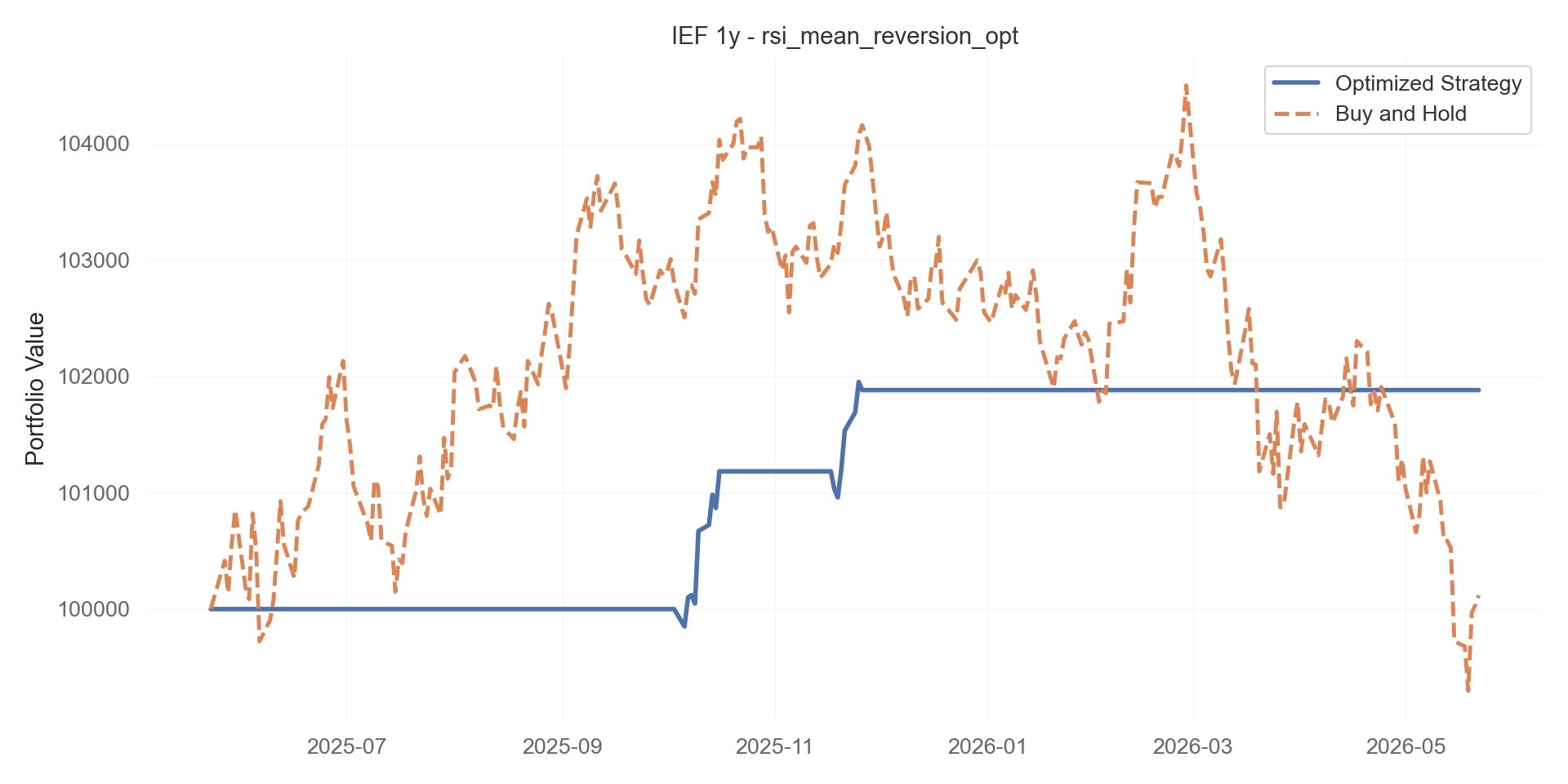 rsi_mean_reversion_opt equity curve