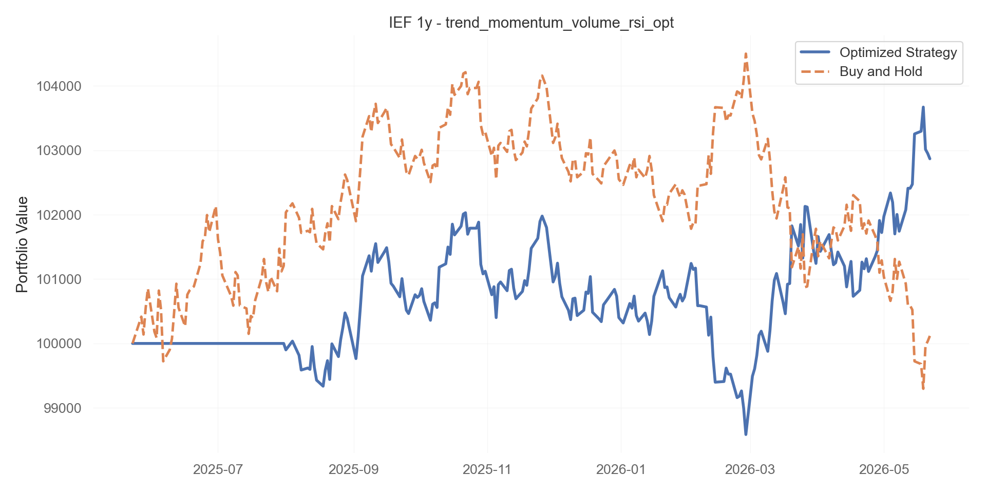 trend_momentum_volume_rsi_opt equity curve