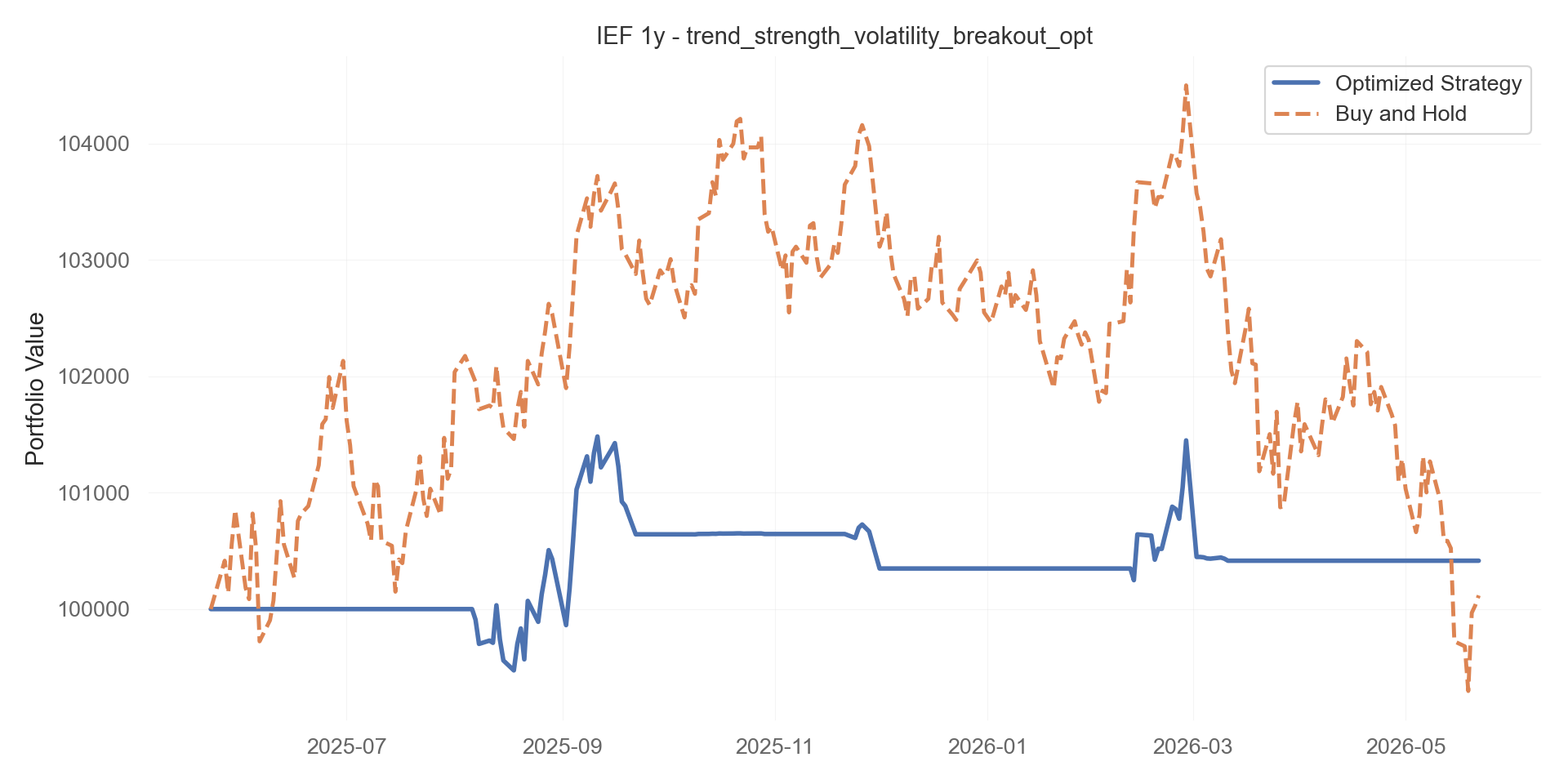 trend_strength_volatility_breakout_opt equity curve