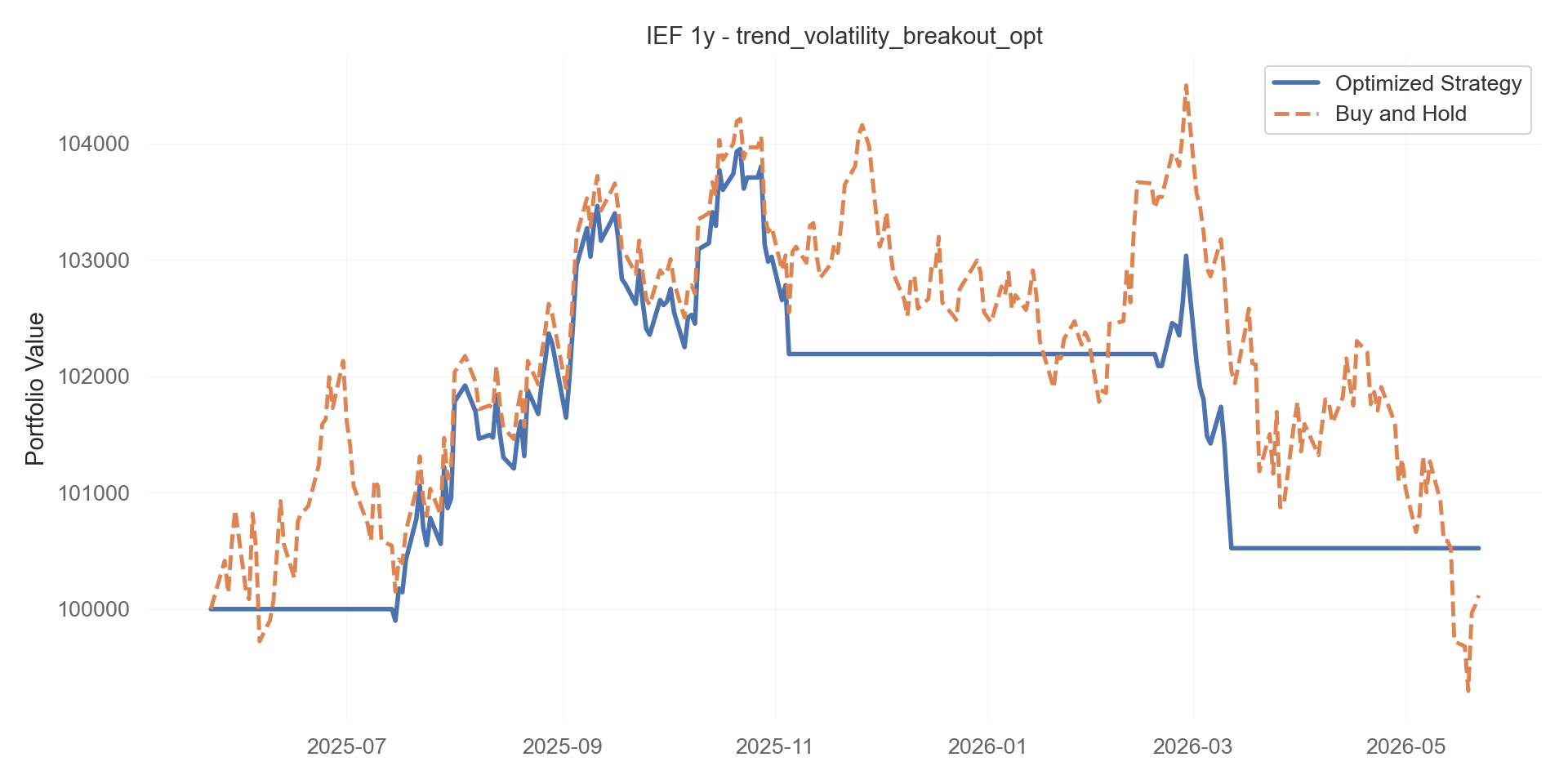 trend_volatility_breakout_opt equity curve