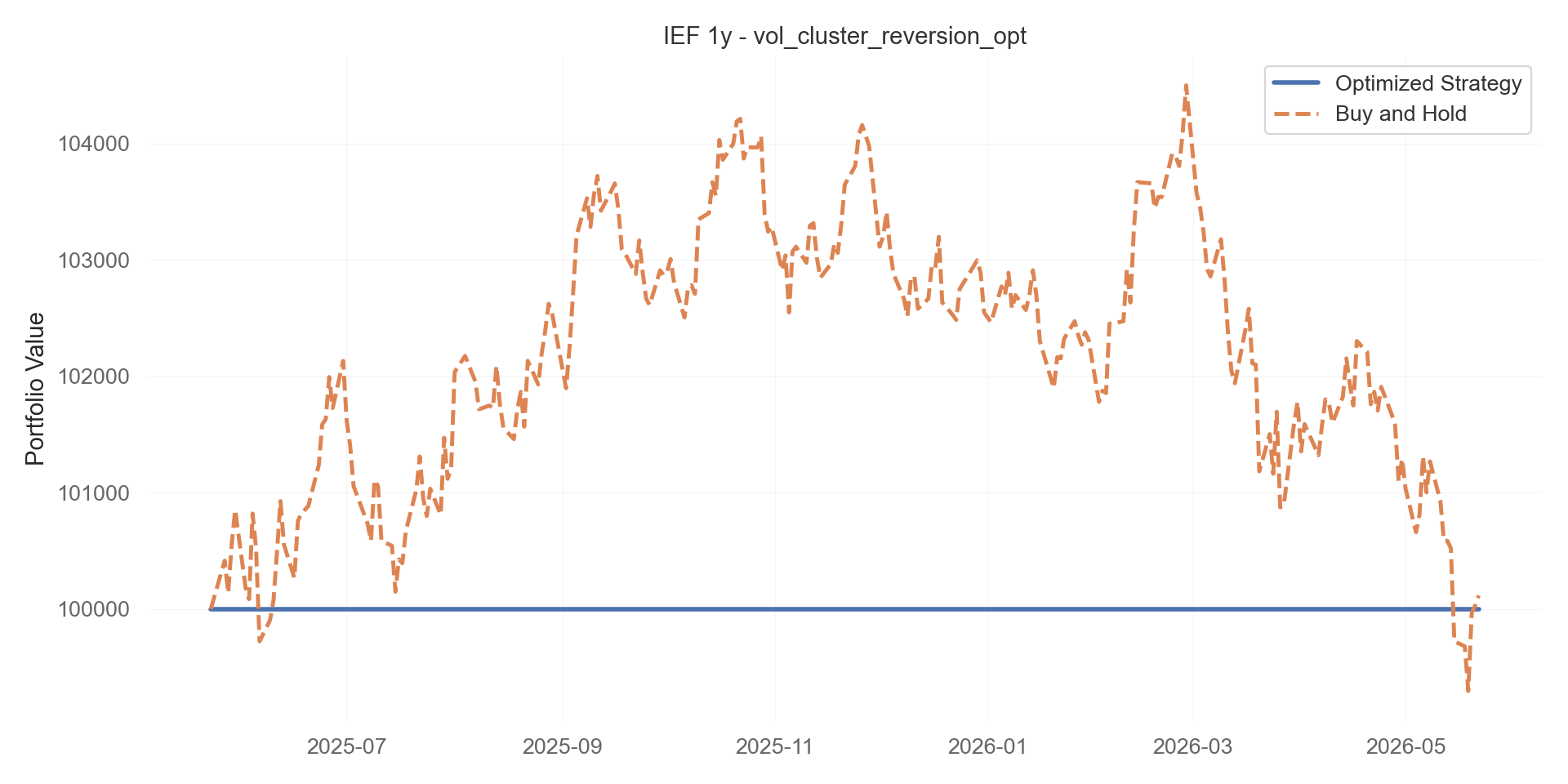 vol_cluster_reversion_opt equity curve