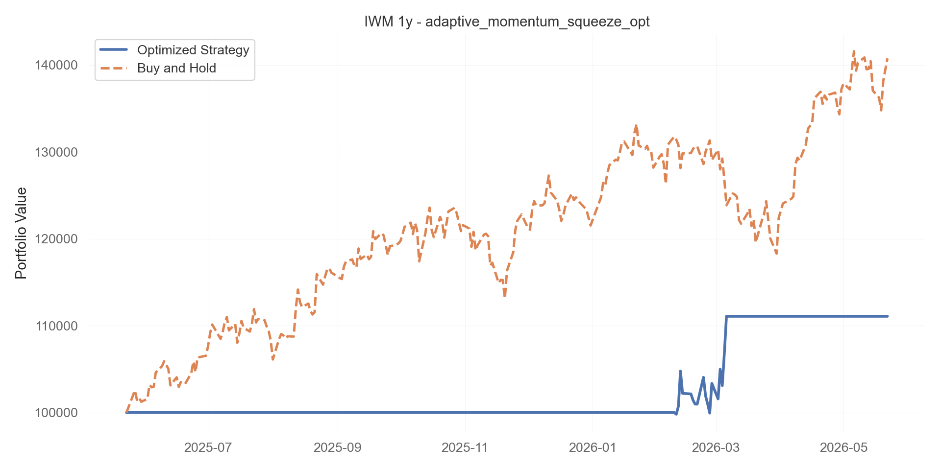 adaptive_momentum_squeeze_opt equity curve