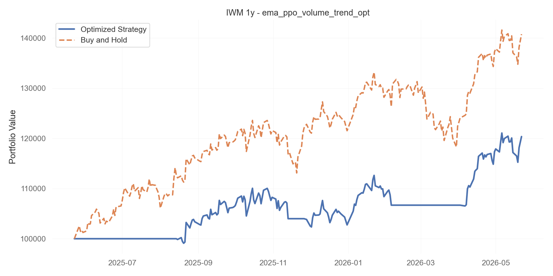 ema_ppo_volume_trend_opt equity curve