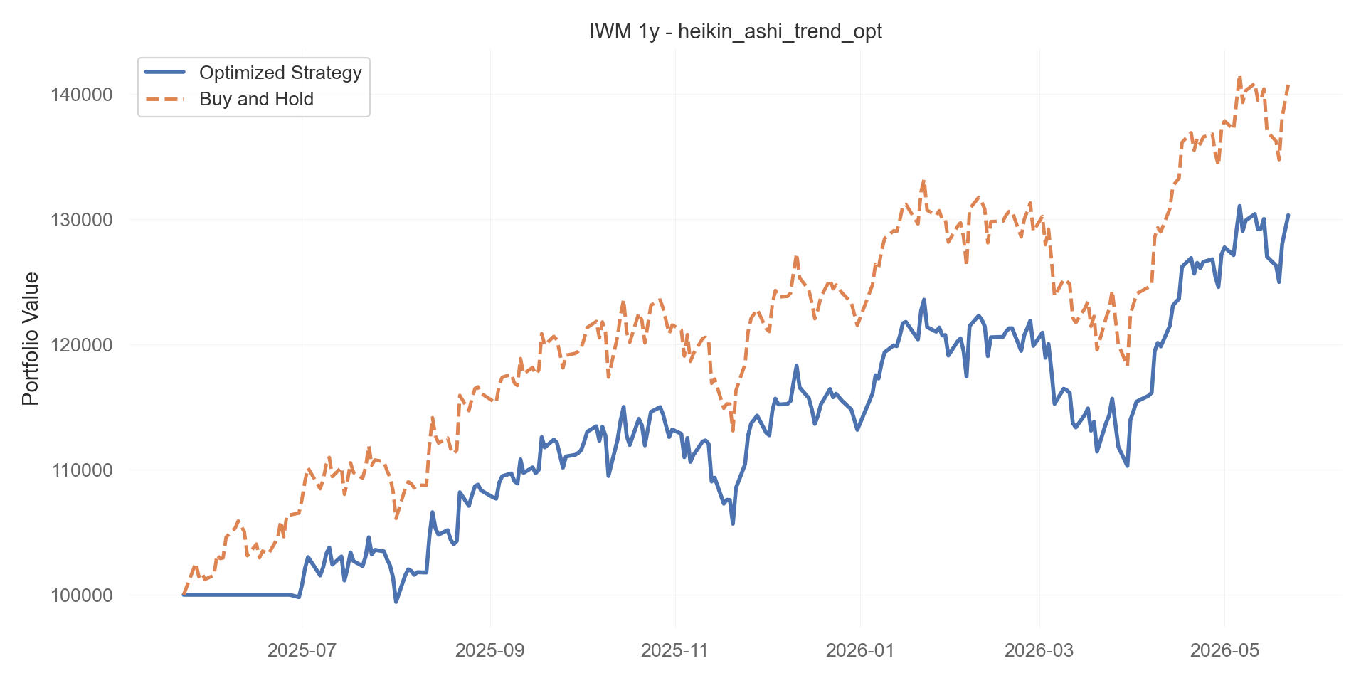 heikin_ashi_trend_opt equity curve