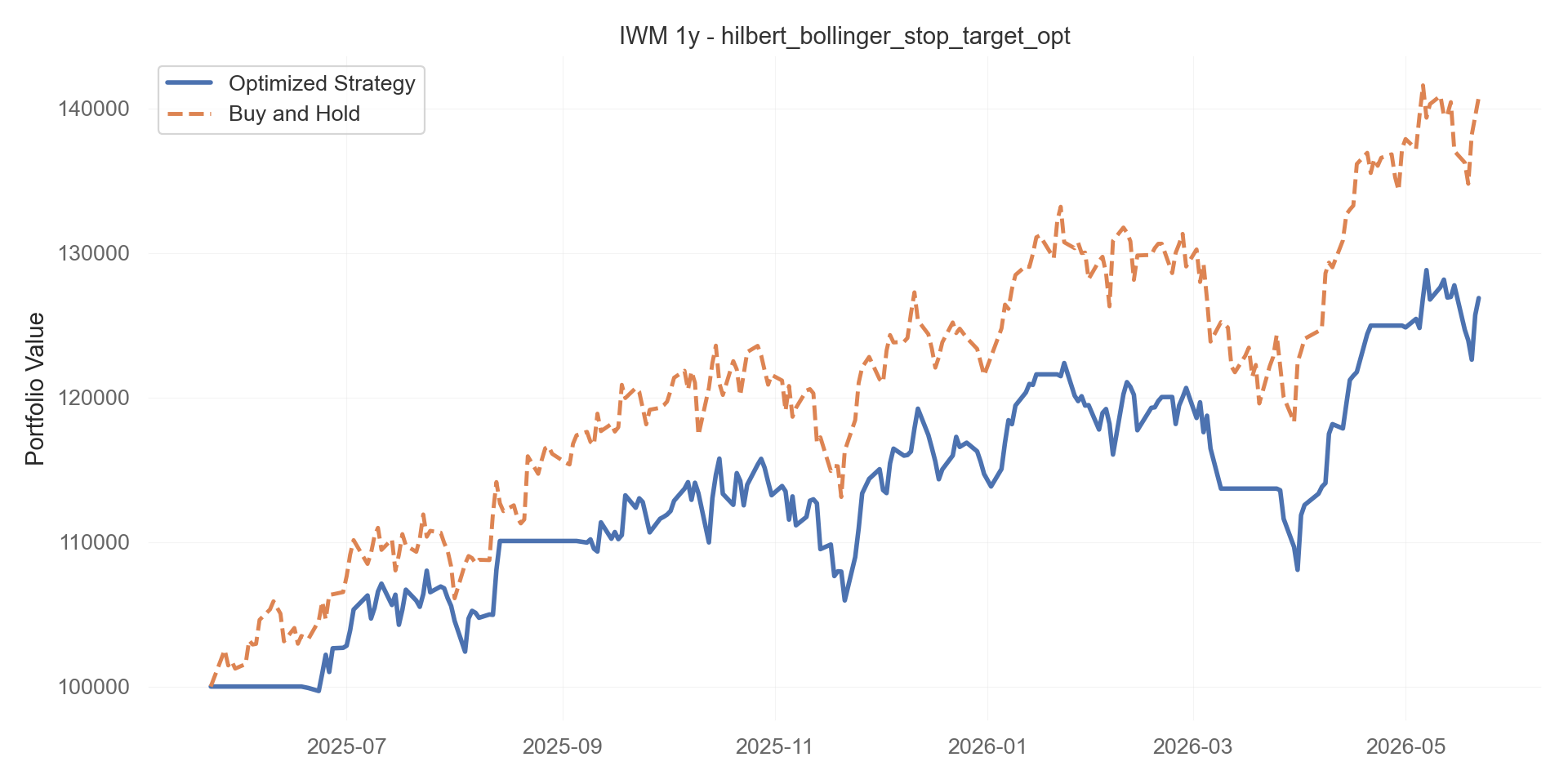 hilbert_bollinger_stop_target_opt equity curve