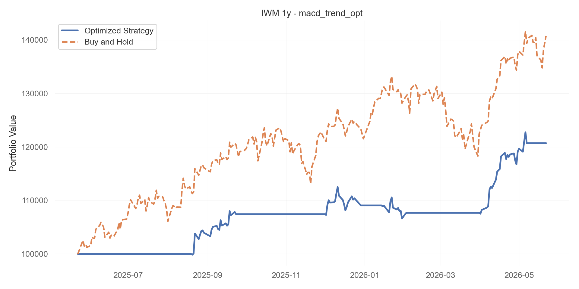 macd_trend_opt equity curve