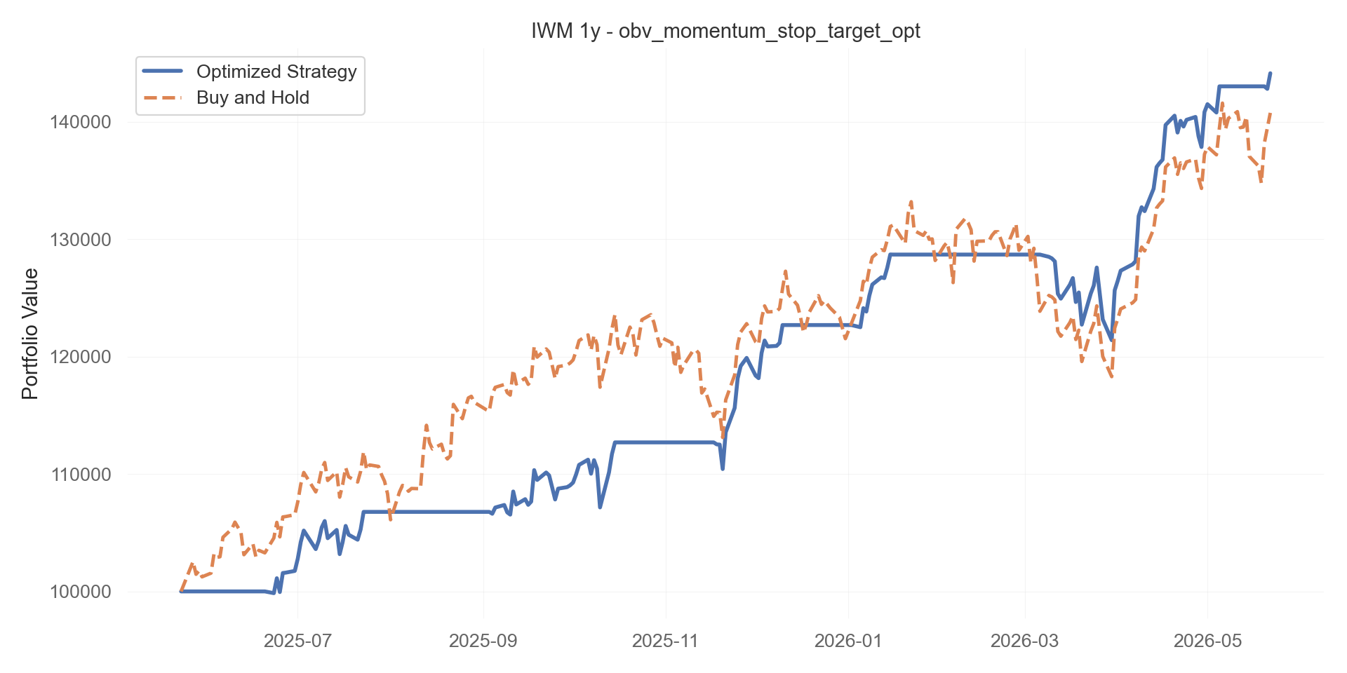 obv_momentum_stop_target_opt equity curve