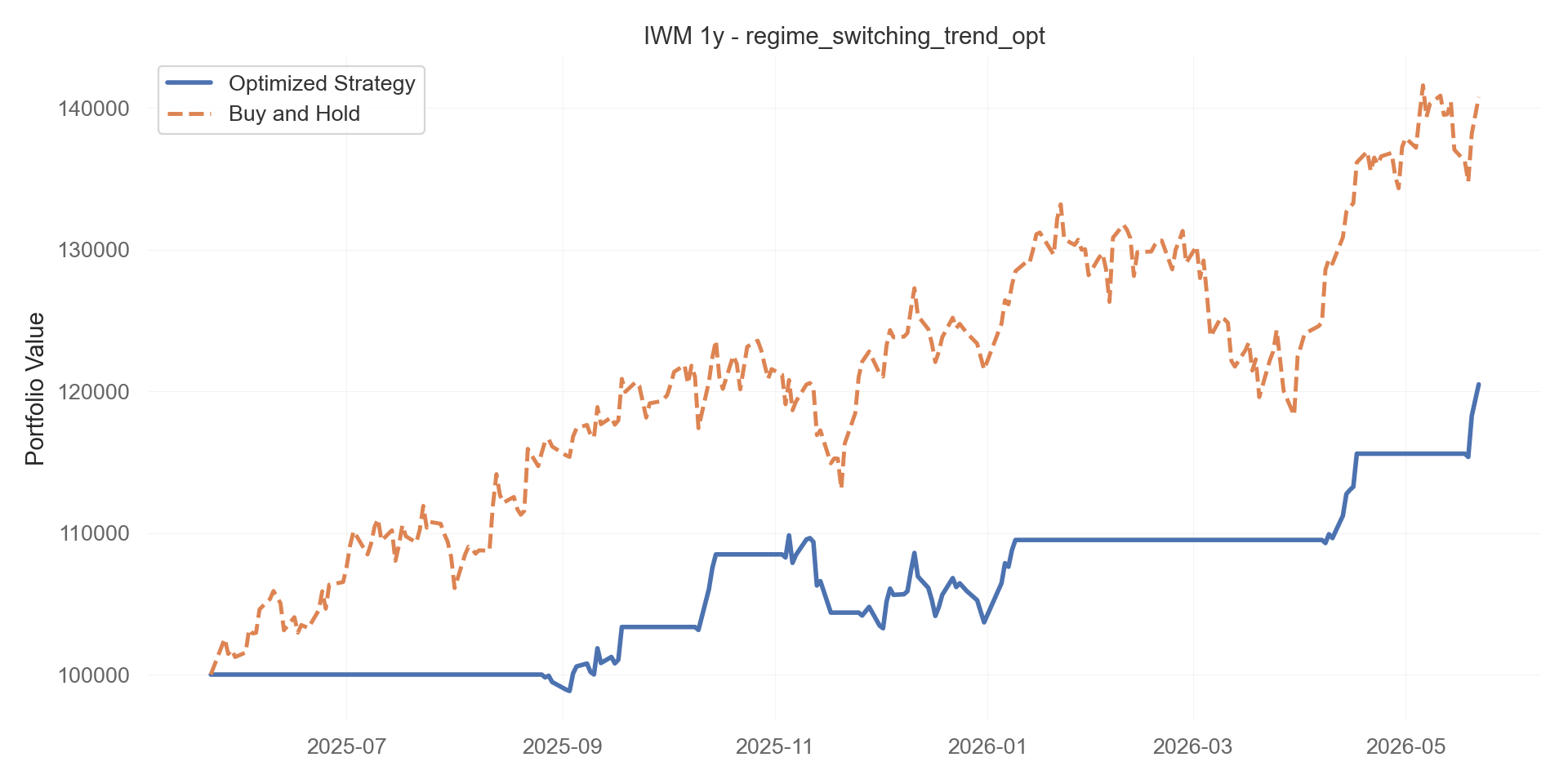 regime_switching_trend_opt equity curve