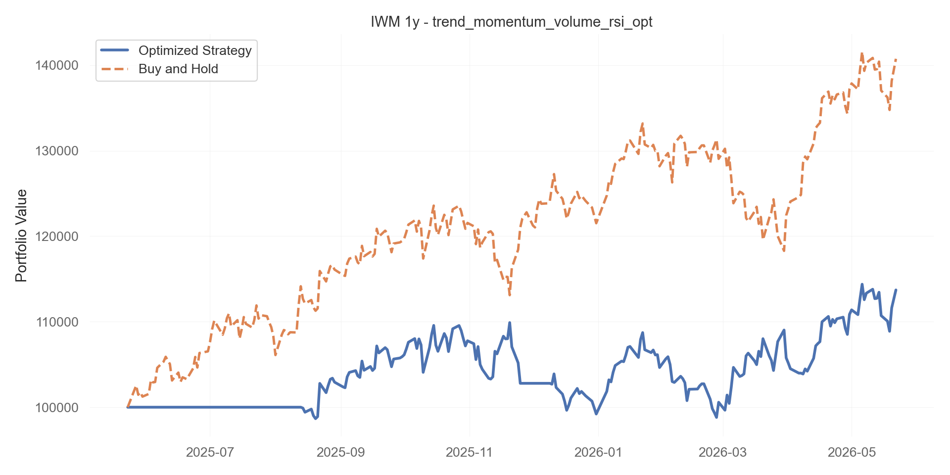 trend_momentum_volume_rsi_opt equity curve