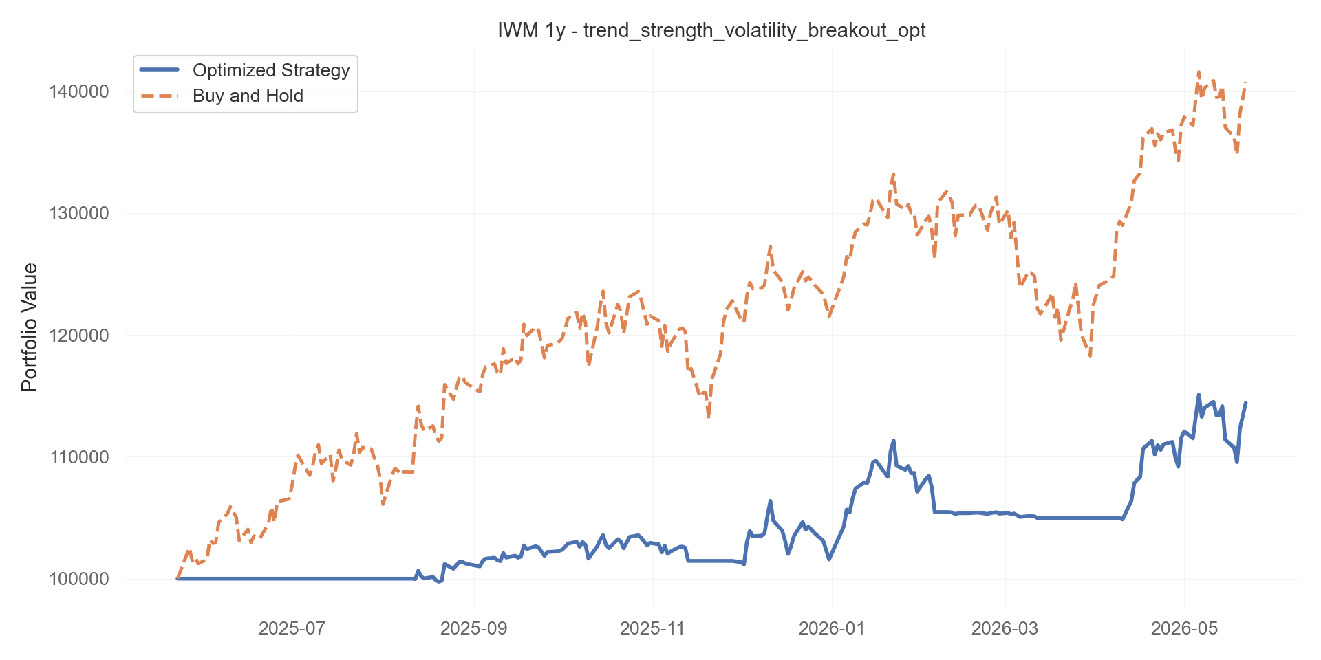 trend_strength_volatility_breakout_opt equity curve