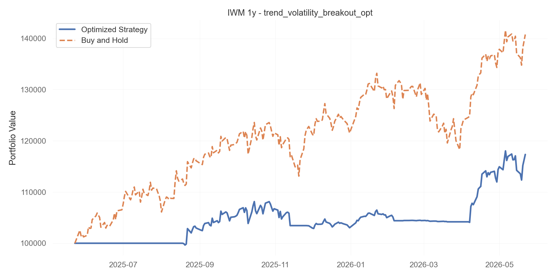 trend_volatility_breakout_opt equity curve