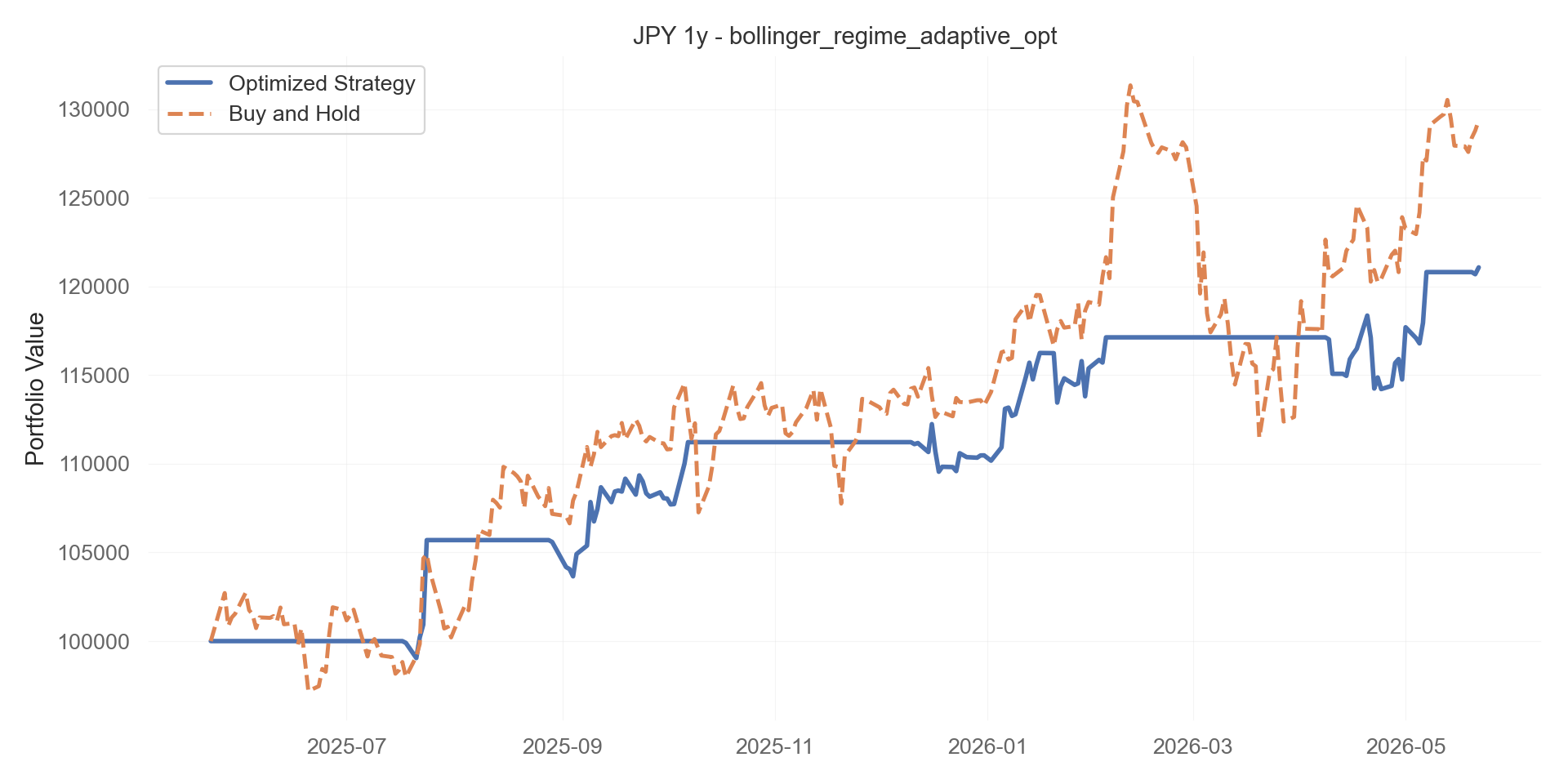 bollinger_regime_adaptive_opt equity curve