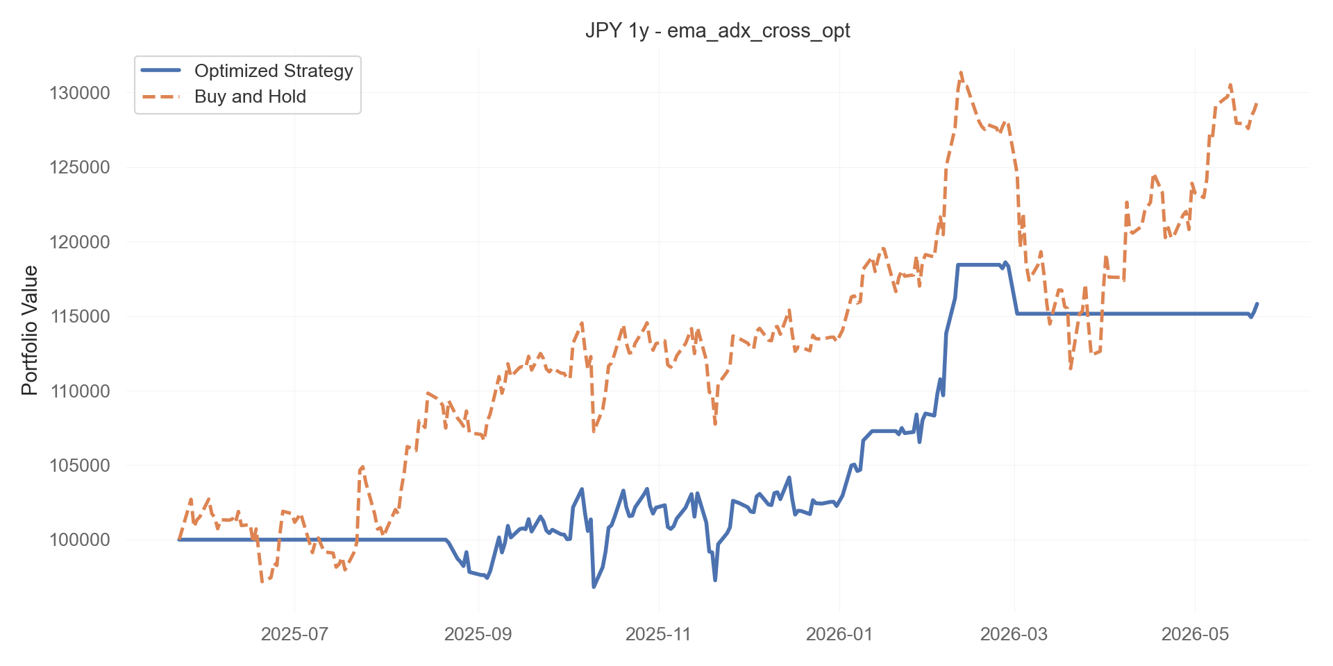 ema_adx_cross_opt equity curve