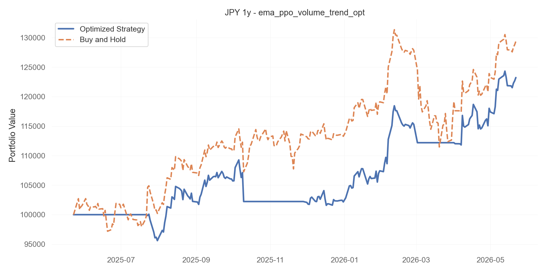 ema_ppo_volume_trend_opt equity curve