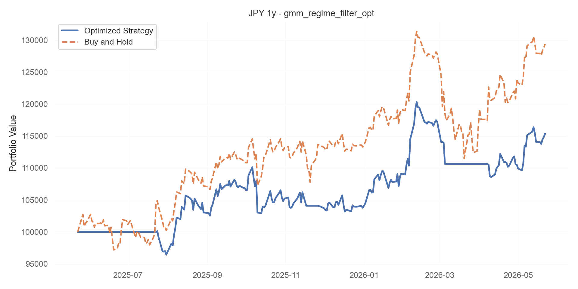 gmm_regime_filter_opt equity curve