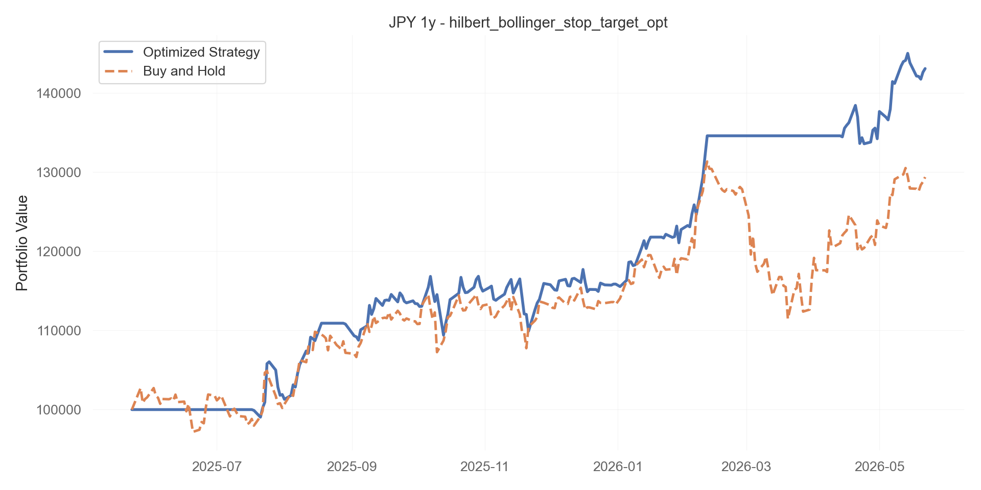 hilbert_bollinger_stop_target_opt equity curve