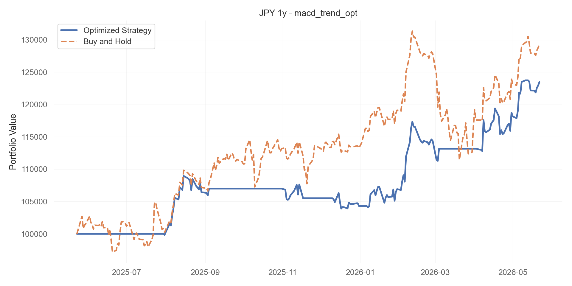 macd_trend_opt equity curve