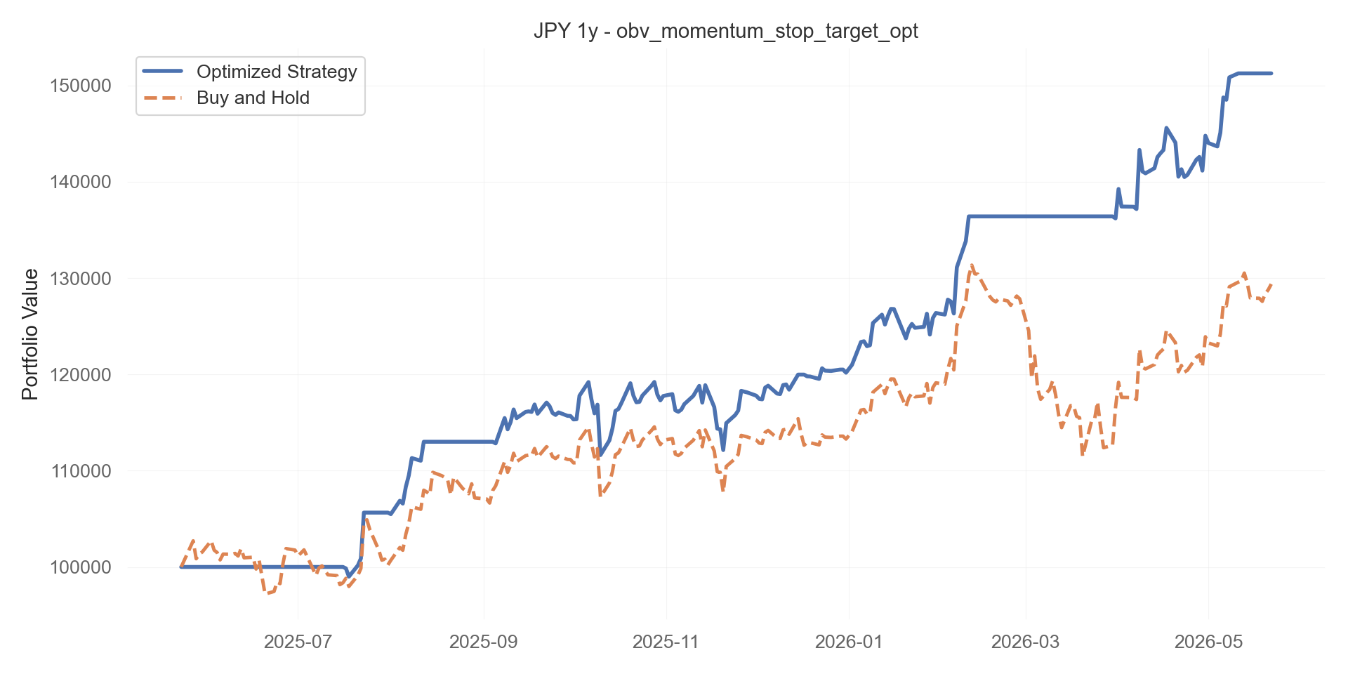 obv_momentum_stop_target_opt equity curve