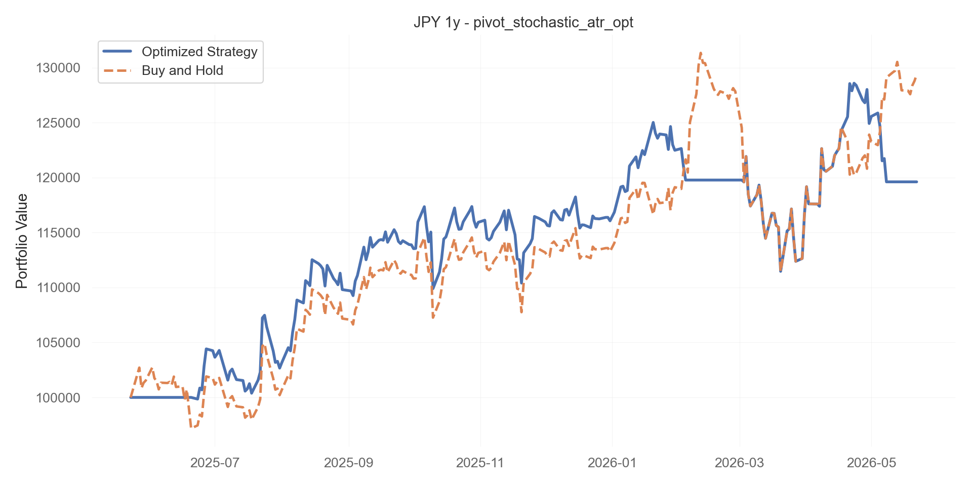 pivot_stochastic_atr_opt equity curve