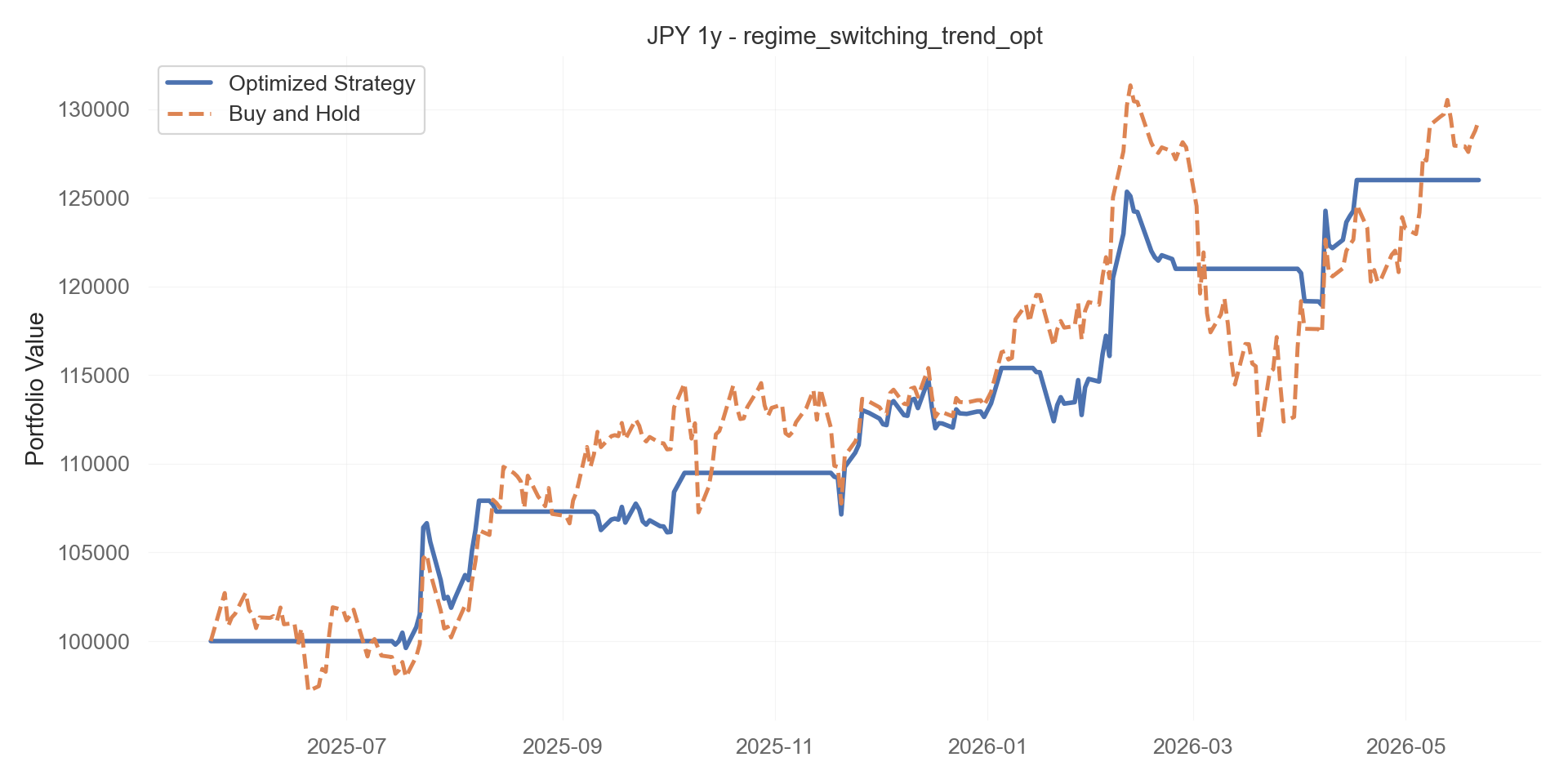 regime_switching_trend_opt equity curve