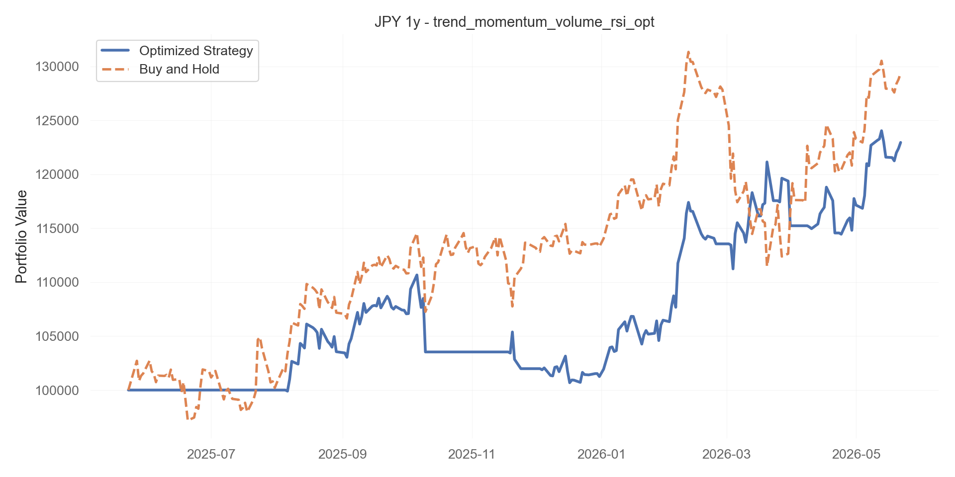 trend_momentum_volume_rsi_opt equity curve