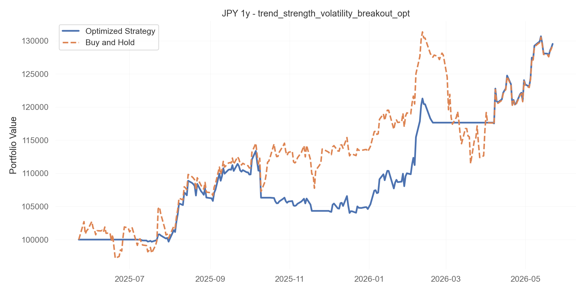 trend_strength_volatility_breakout_opt equity curve