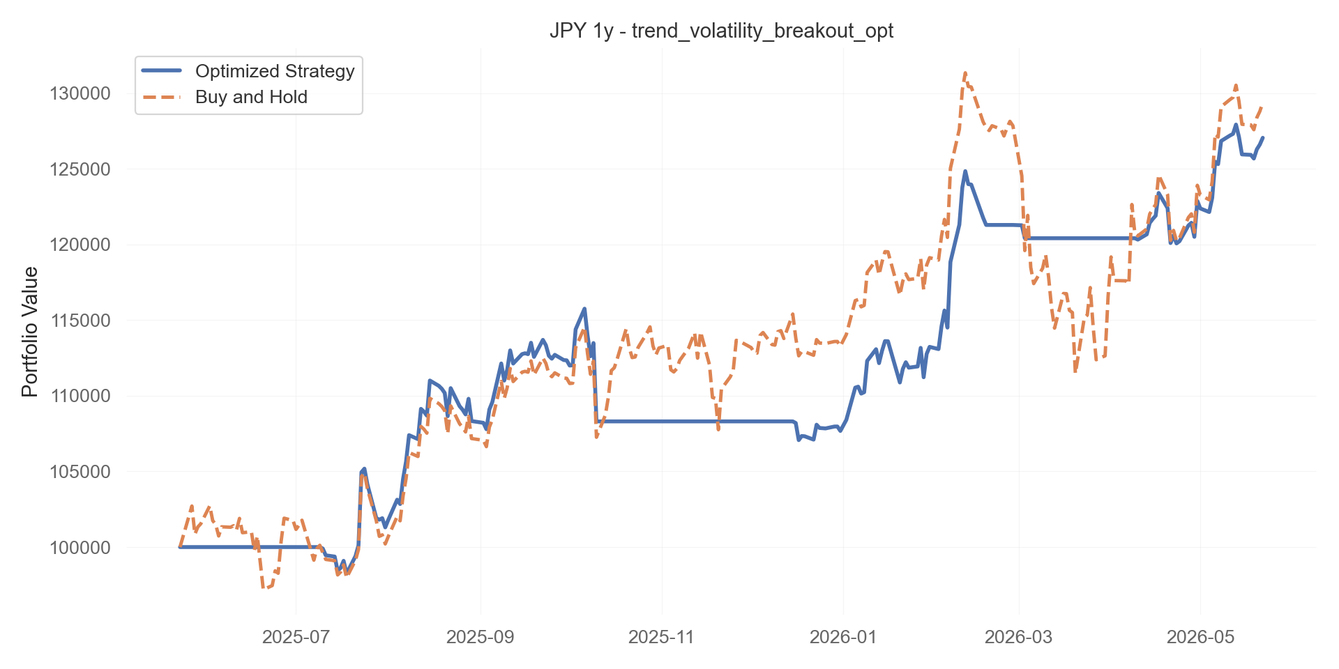 trend_volatility_breakout_opt equity curve