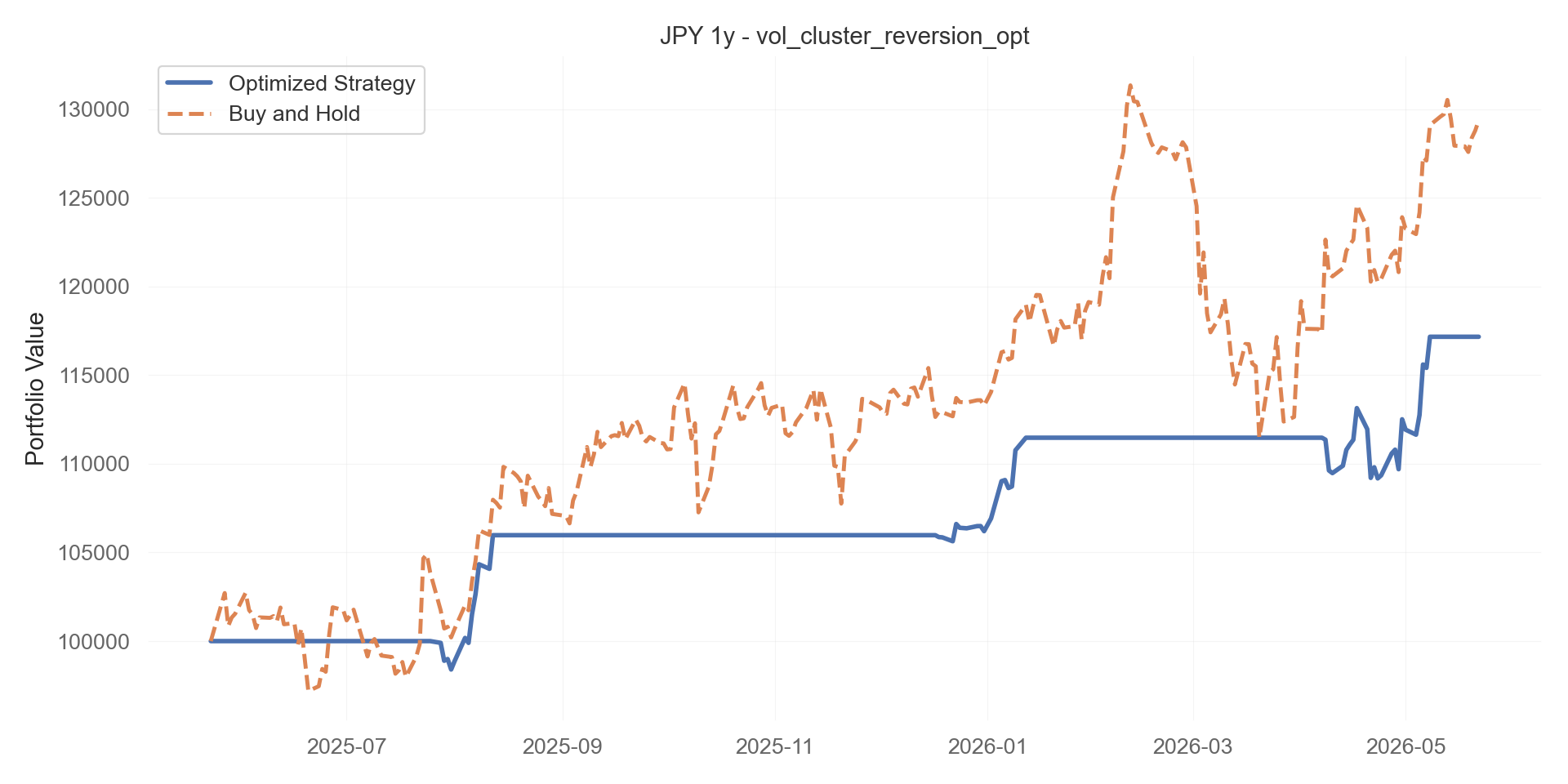 vol_cluster_reversion_opt equity curve