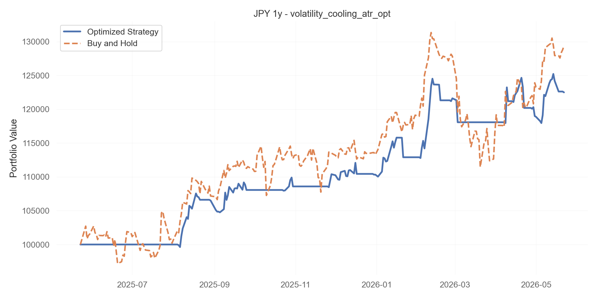 volatility_cooling_atr_opt equity curve
