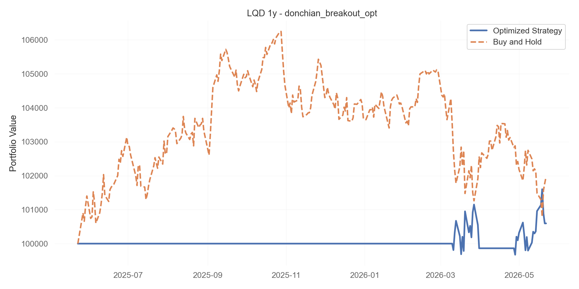 donchian_breakout_opt equity curve