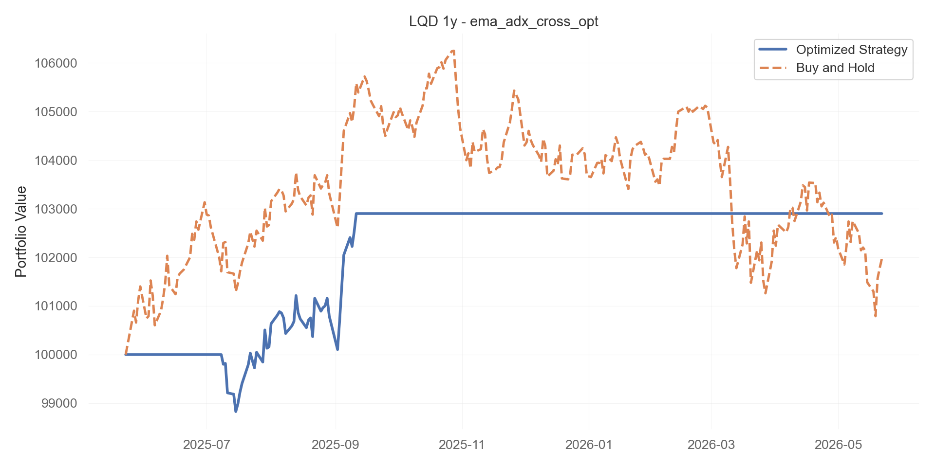 ema_adx_cross_opt equity curve