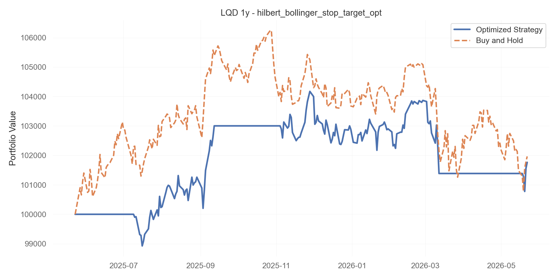 hilbert_bollinger_stop_target_opt equity curve
