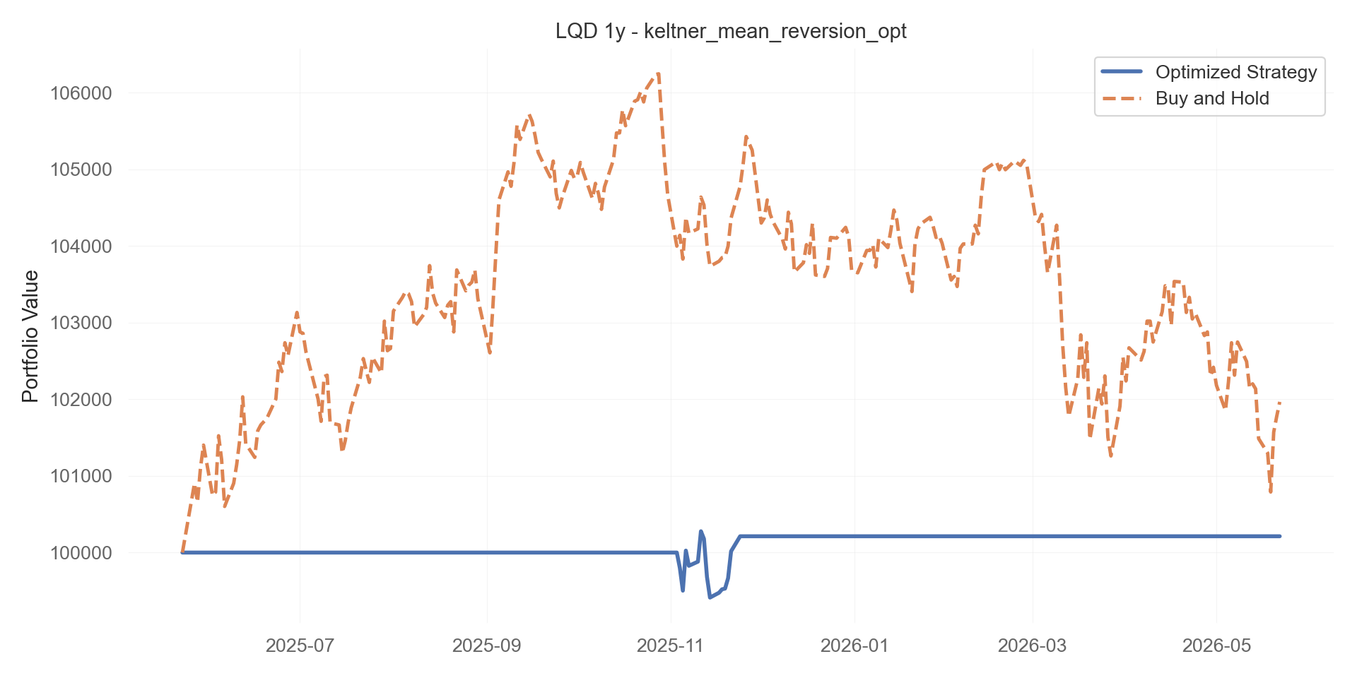 keltner_mean_reversion_opt equity curve