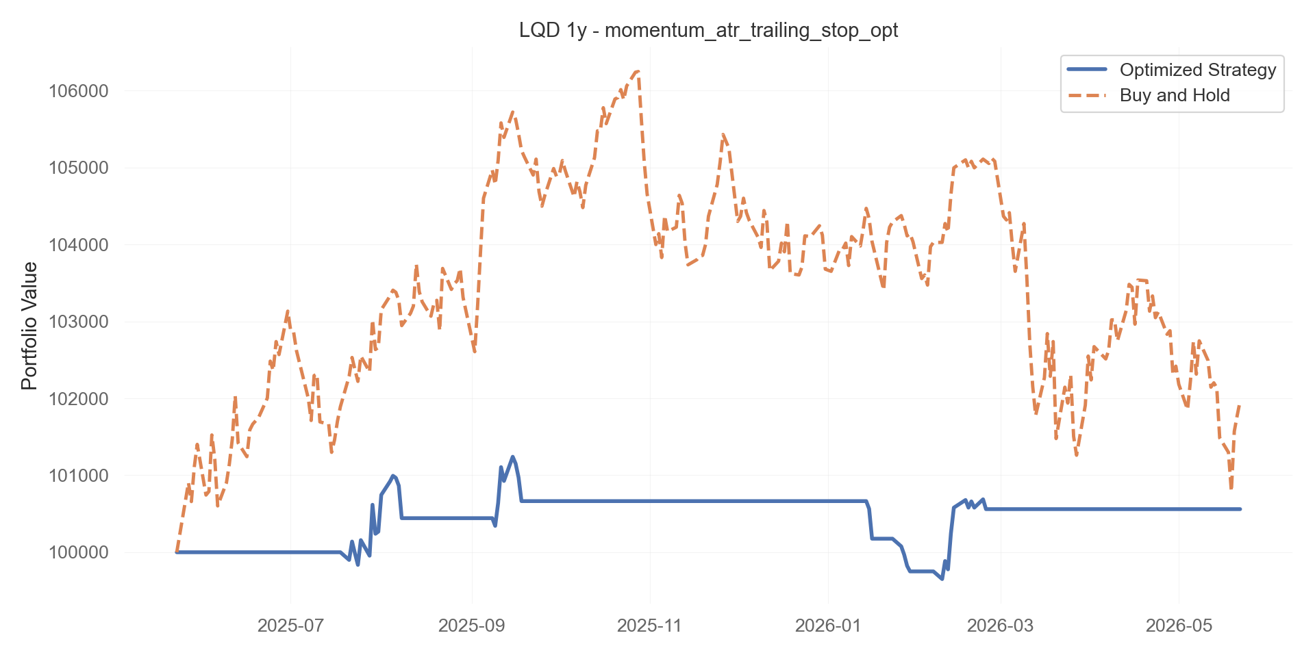 momentum_atr_trailing_stop_opt equity curve