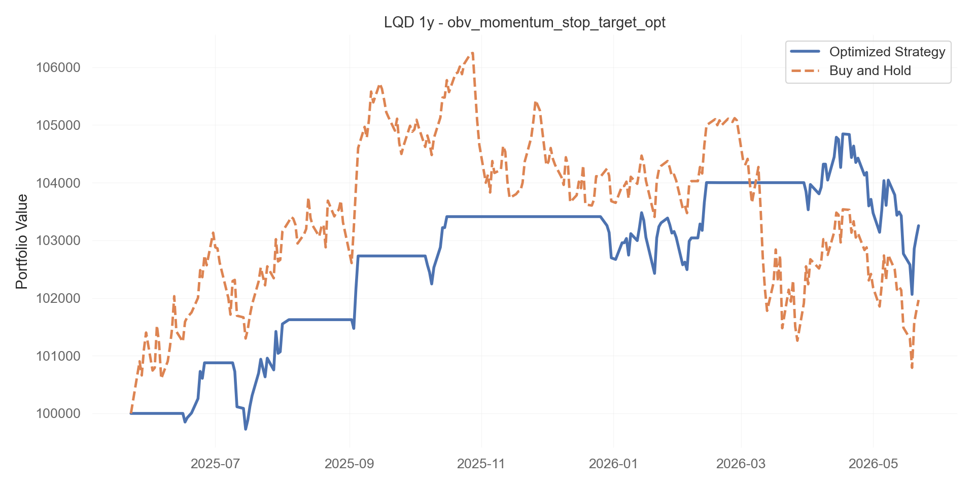 obv_momentum_stop_target_opt equity curve