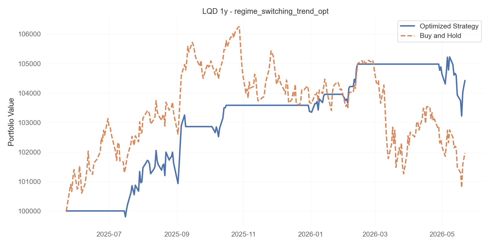 regime_switching_trend_opt equity curve