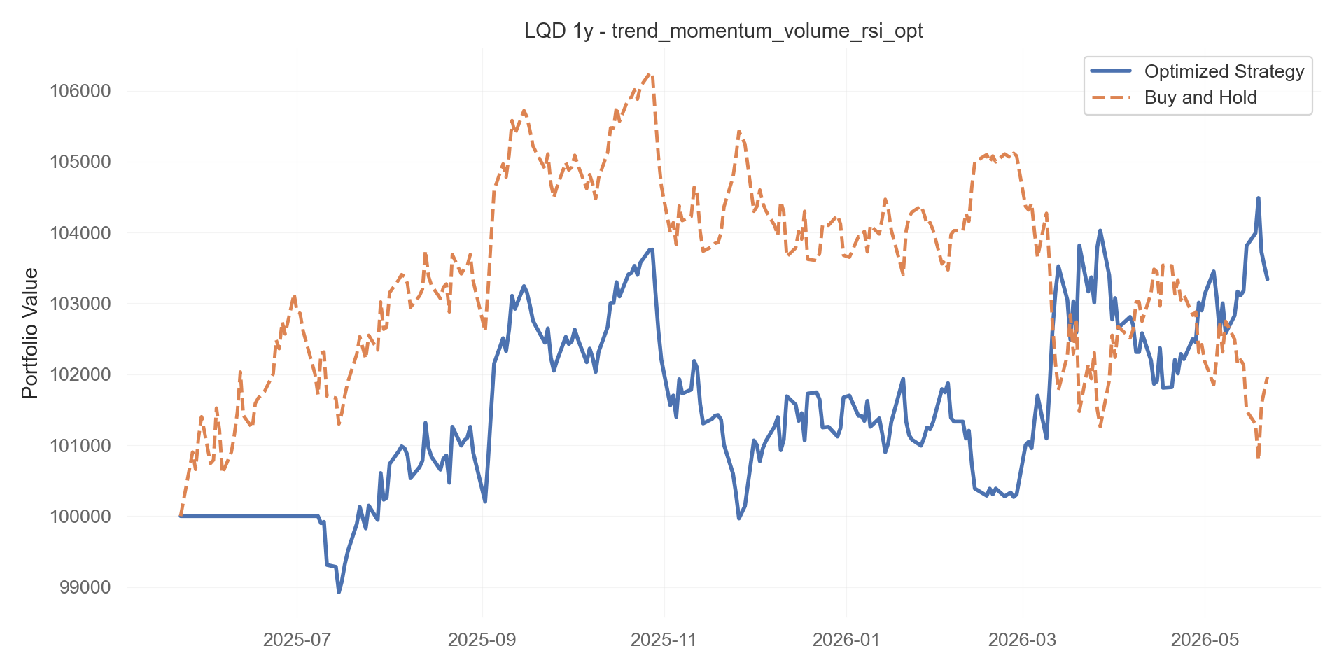 trend_momentum_volume_rsi_opt equity curve