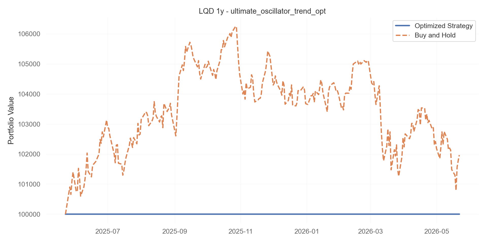 ultimate_oscillator_trend_opt equity curve