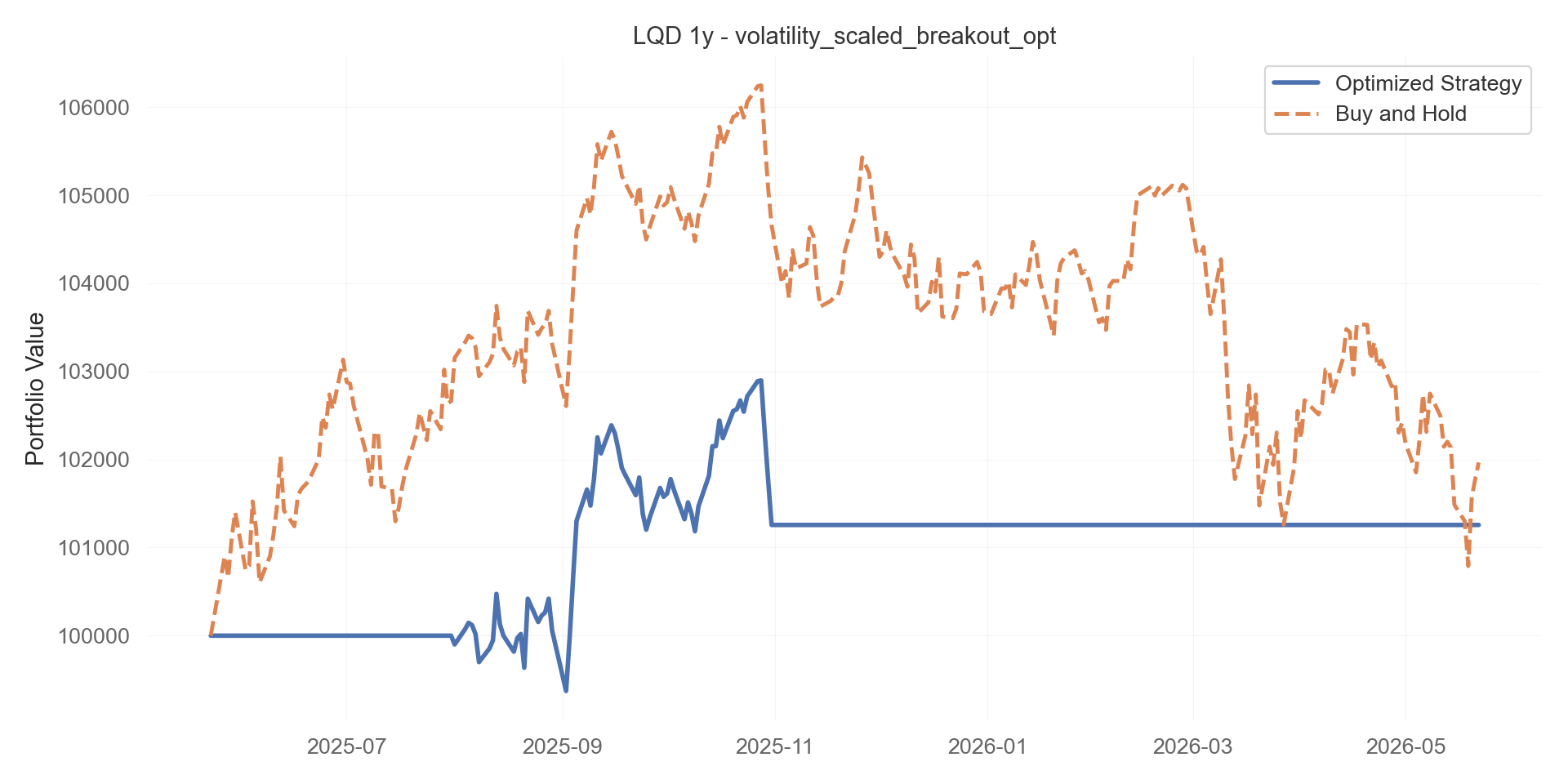 volatility_scaled_breakout_opt equity curve