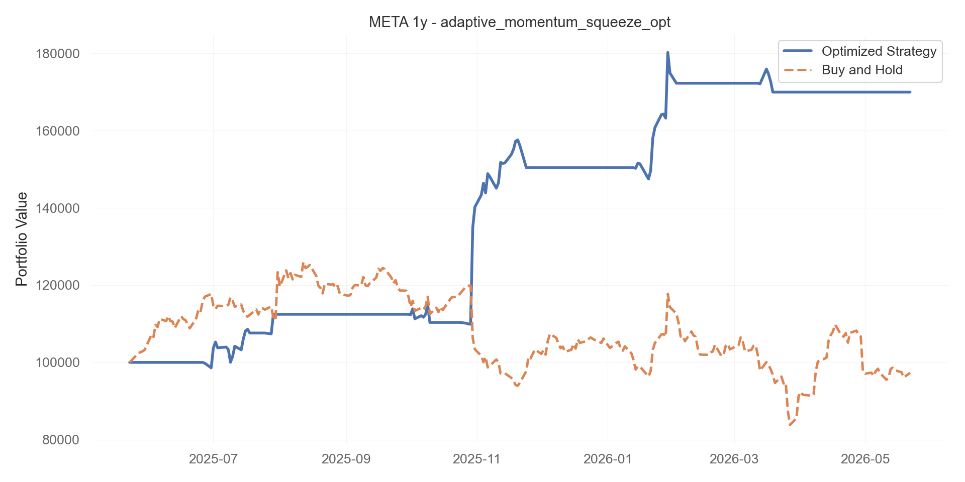 adaptive_momentum_squeeze_opt equity curve