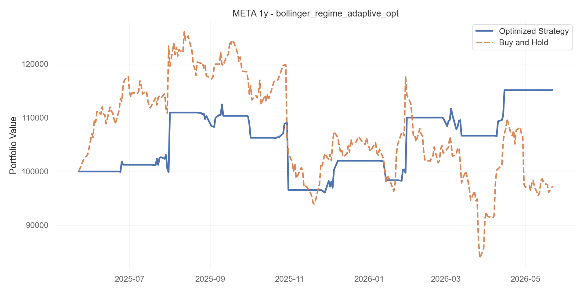 bollinger_regime_adaptive_opt equity curve