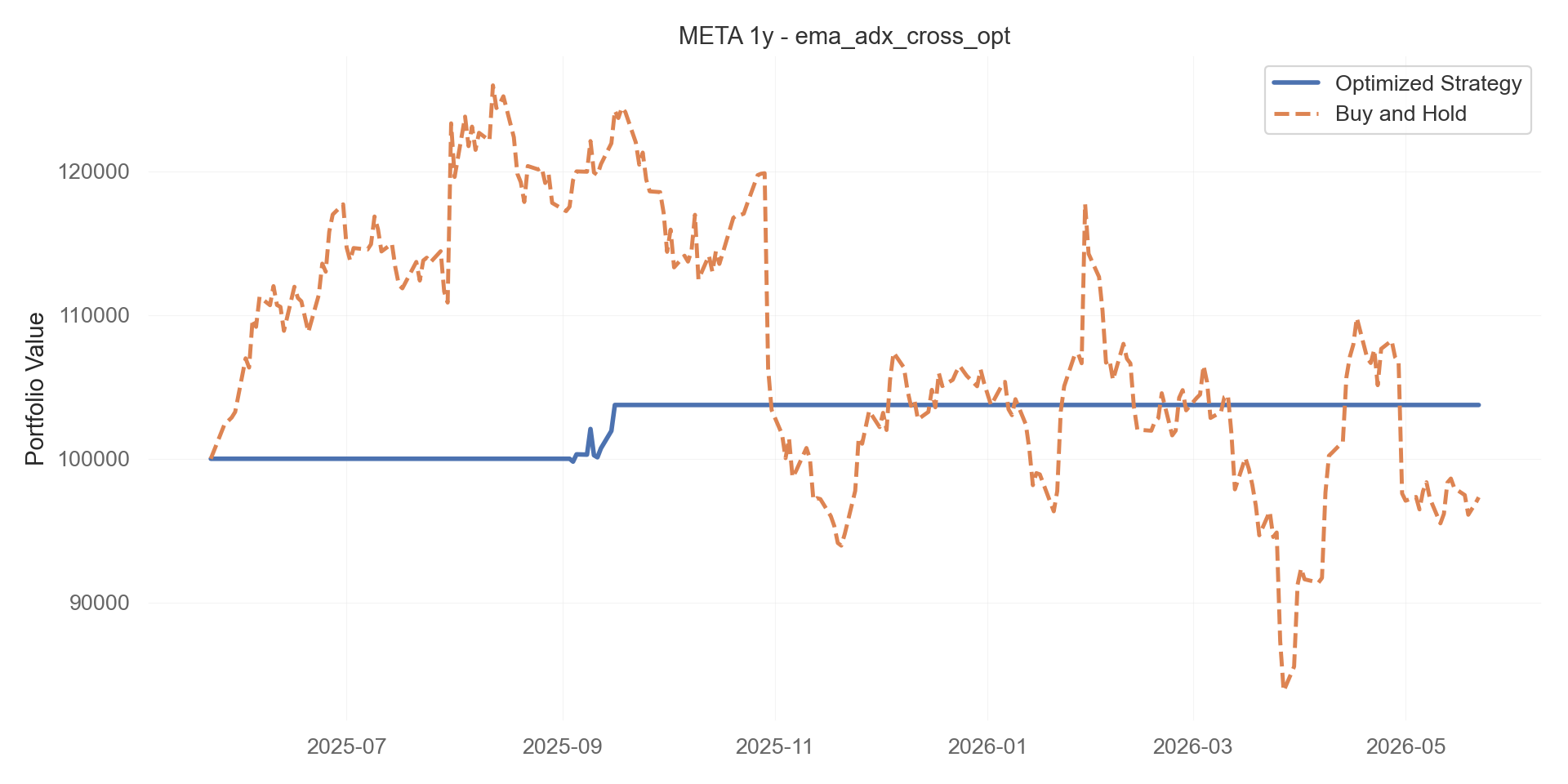 ema_adx_cross_opt equity curve