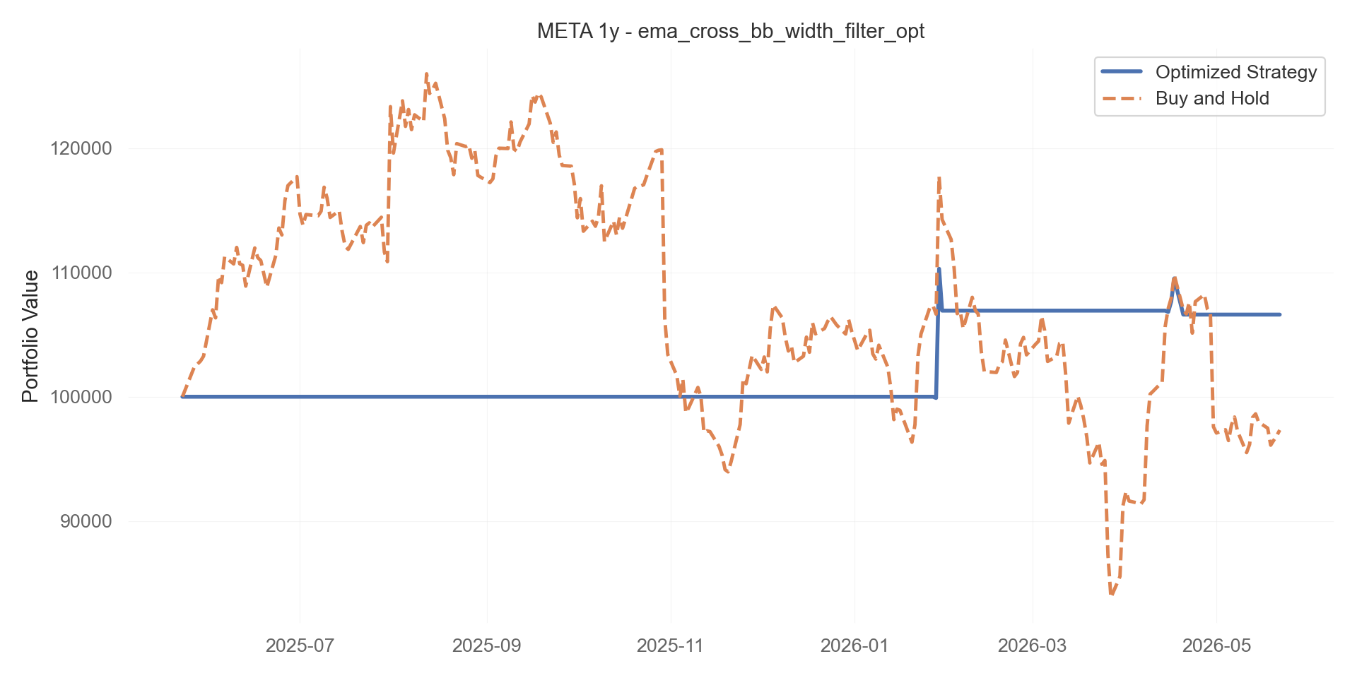 ema_cross_bb_width_filter_opt equity curve