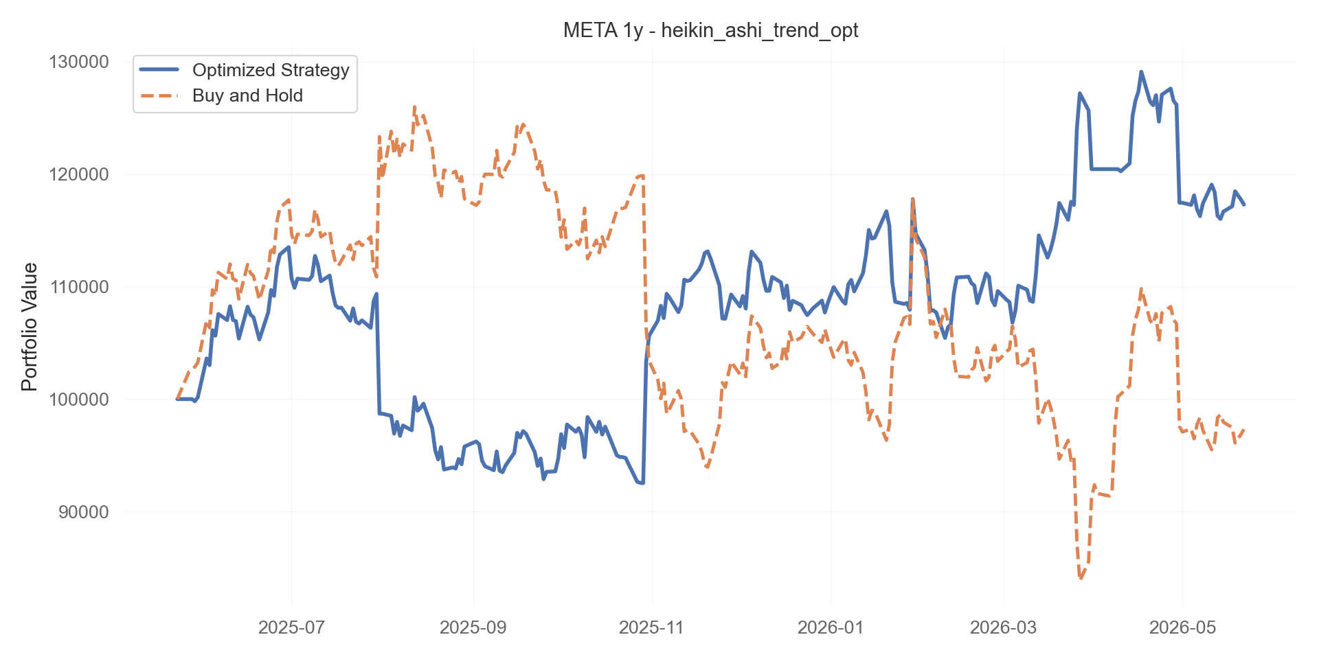 heikin_ashi_trend_opt equity curve