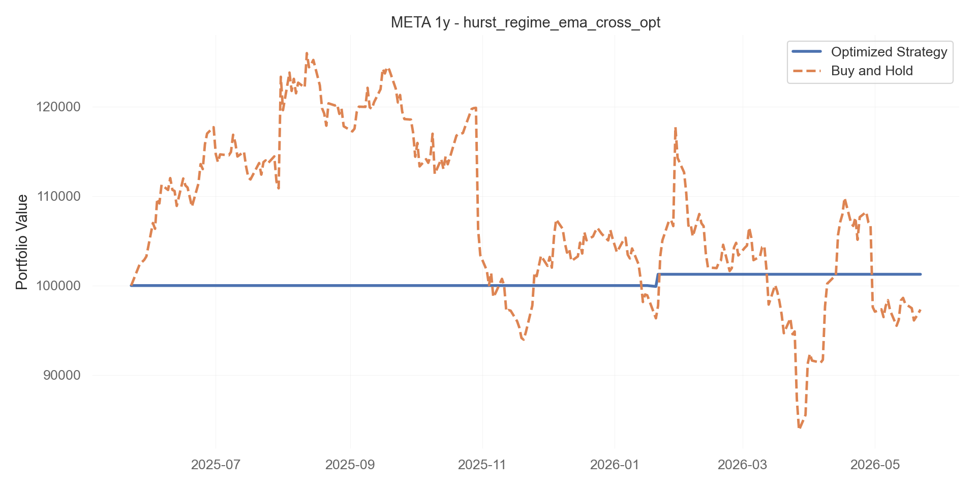 hurst_regime_ema_cross_opt equity curve