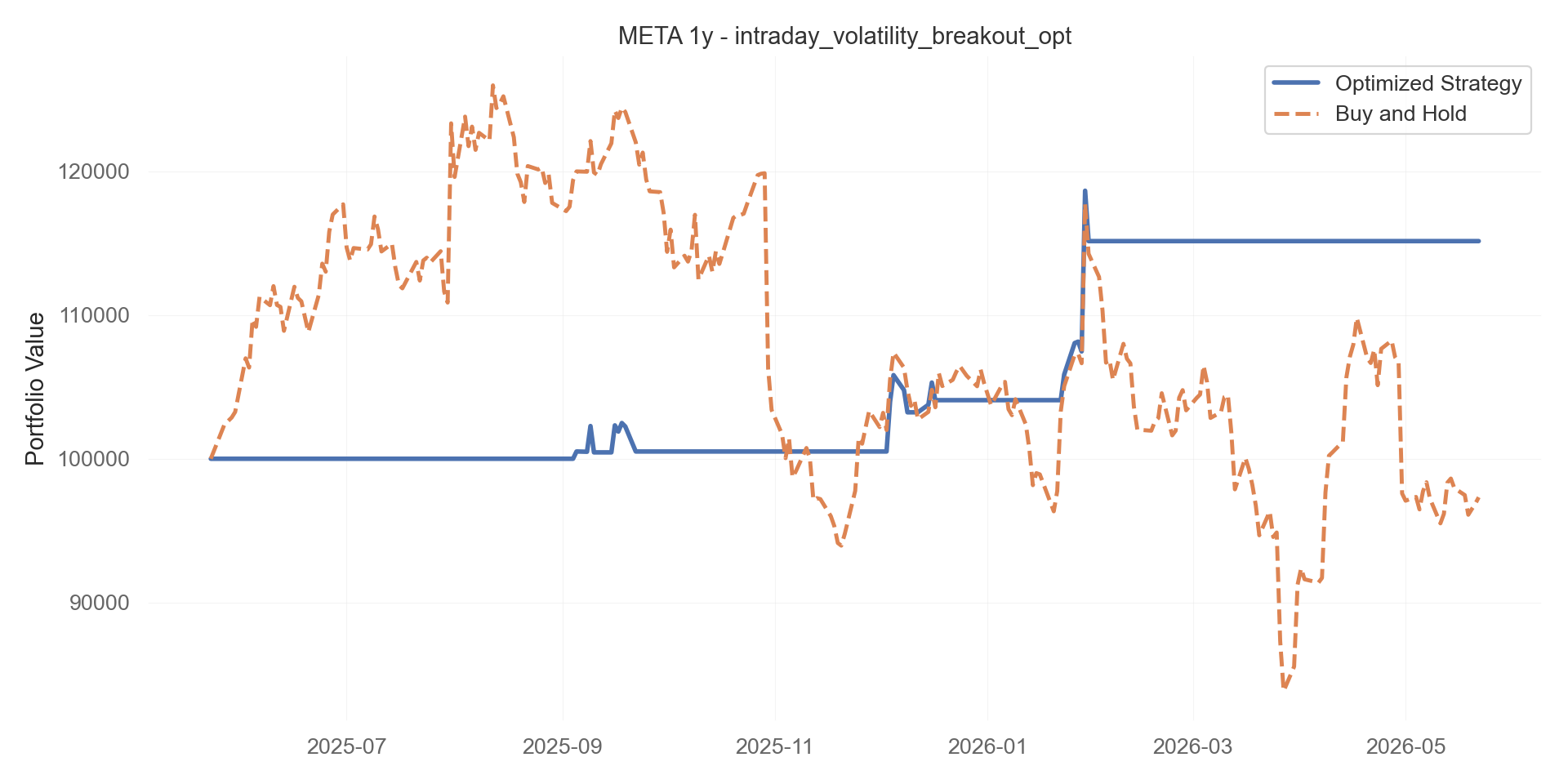 intraday_volatility_breakout_opt equity curve